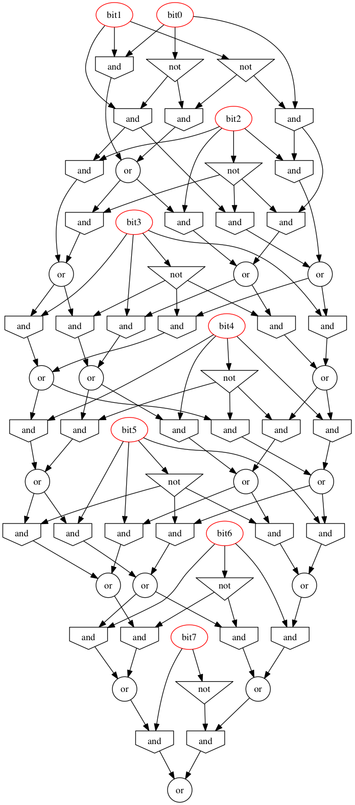 circuit to compute number modulo 3