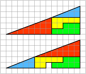 "proof" that 32.5 = 31.5