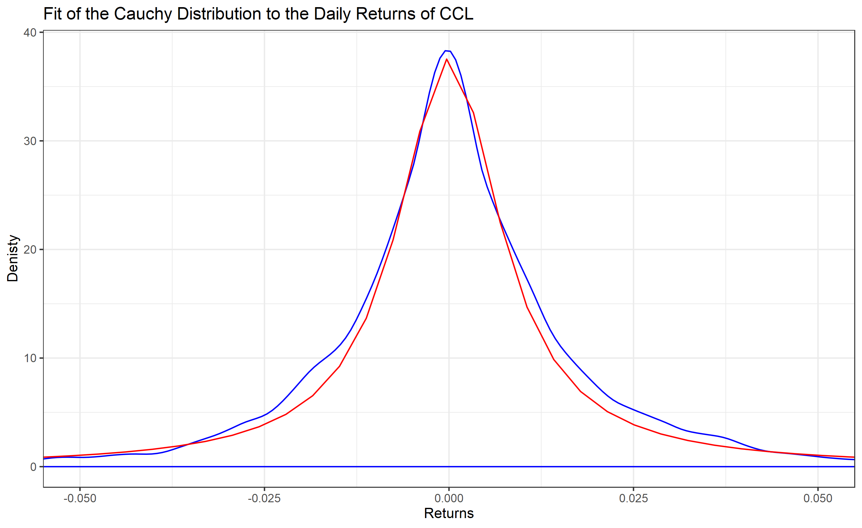 cauchy