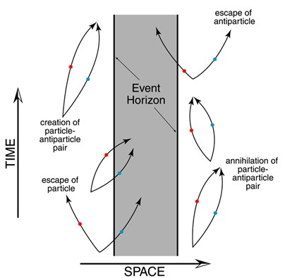 hawking radiation feynman