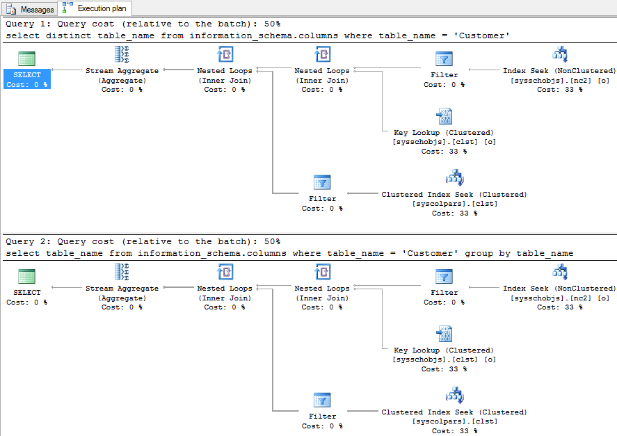 Execution plan for the sample queries