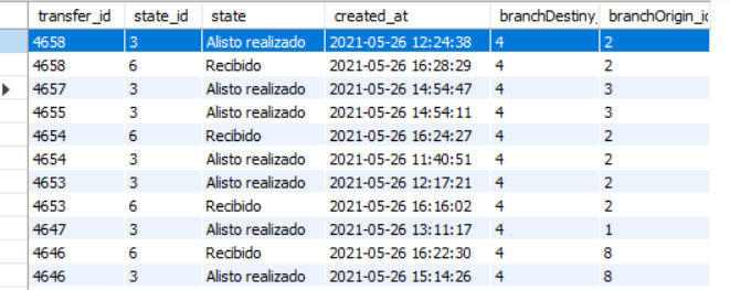 resultado de query