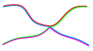 coalesced configuration