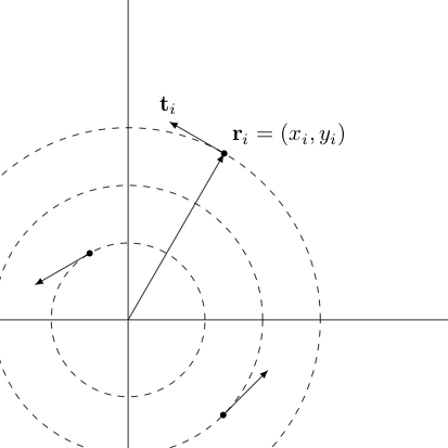 diagram of particles in 2D