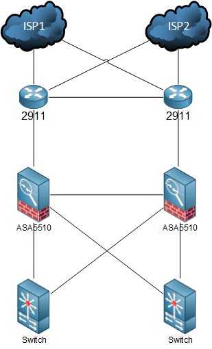 Topology