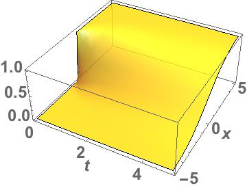 solution to Kolmogorov equation