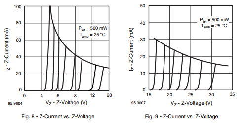 1N52 V-A Graphs