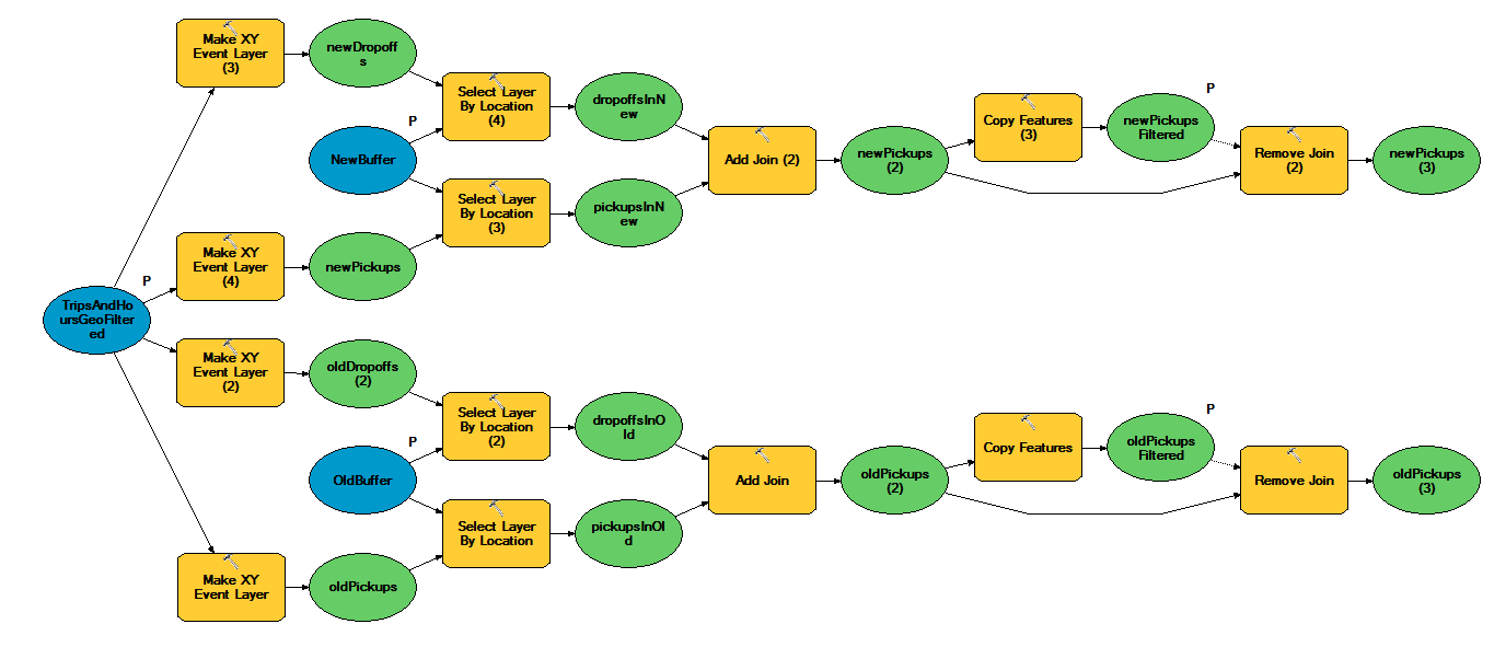 Version of the model using only feature layers.