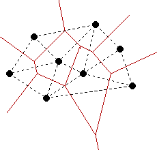 Difference between Voronoi and Delaunay Triangulation