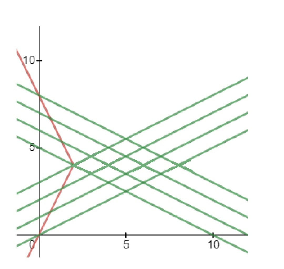 If you look at this space time diagram, the green lines represent every second experienced by the twin in the space ship, while the y axis represents the time passed on Earth. Clearly, the switching of reference frame has caused the age difference between the two twins