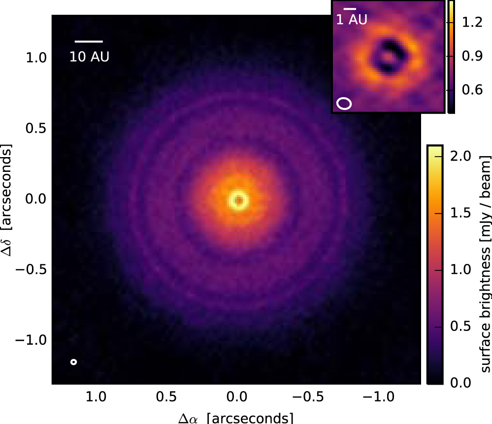 TW Hydrae