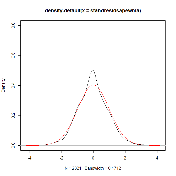 plotgraph