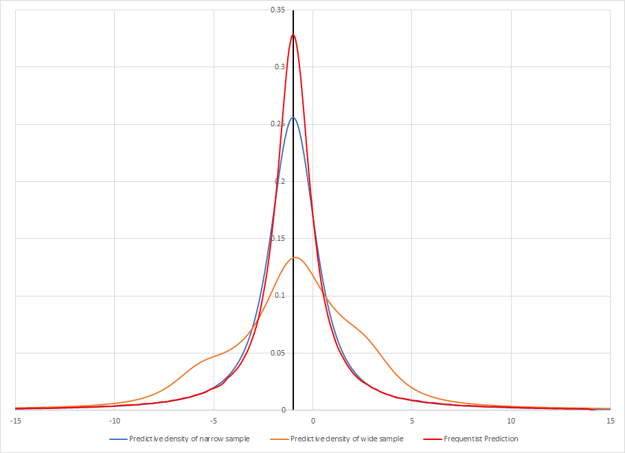 cauchy_predict