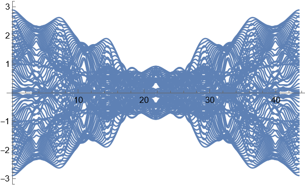 Hofstadter butterfly B2