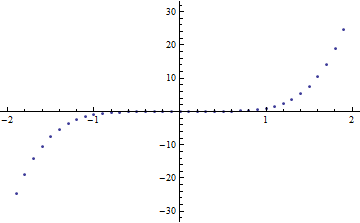 Mathematica graphics