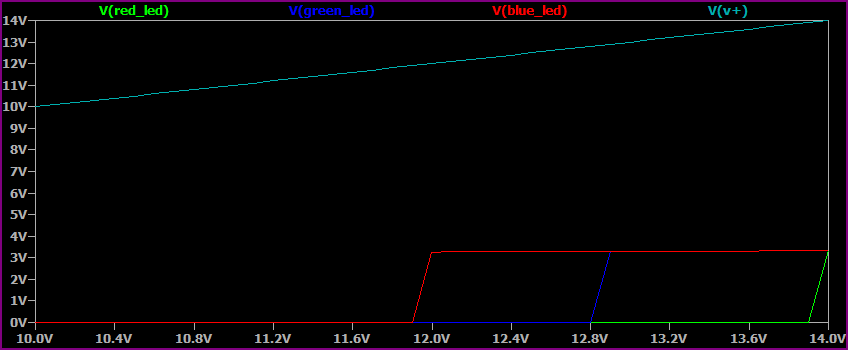 Battery Gauge Simulation