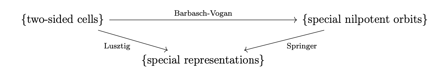 main diagram