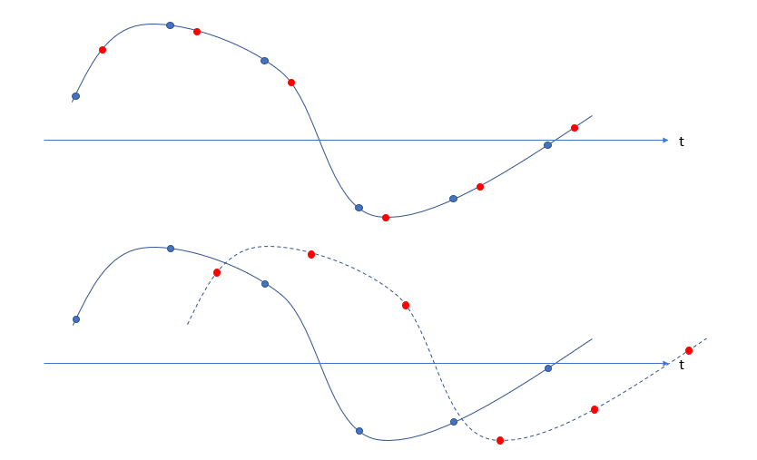 resampling