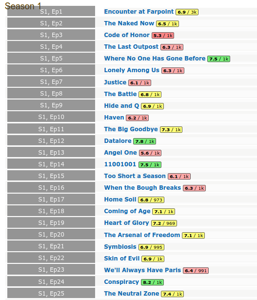 Season 1 ratings