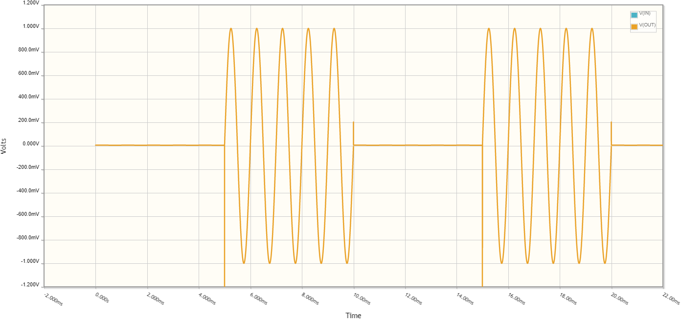 Output waveform of the "shorting" switch