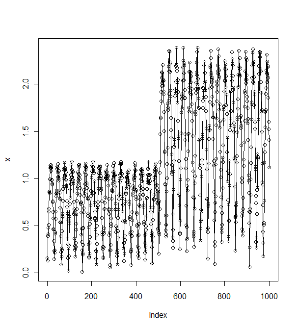 Plot of waves