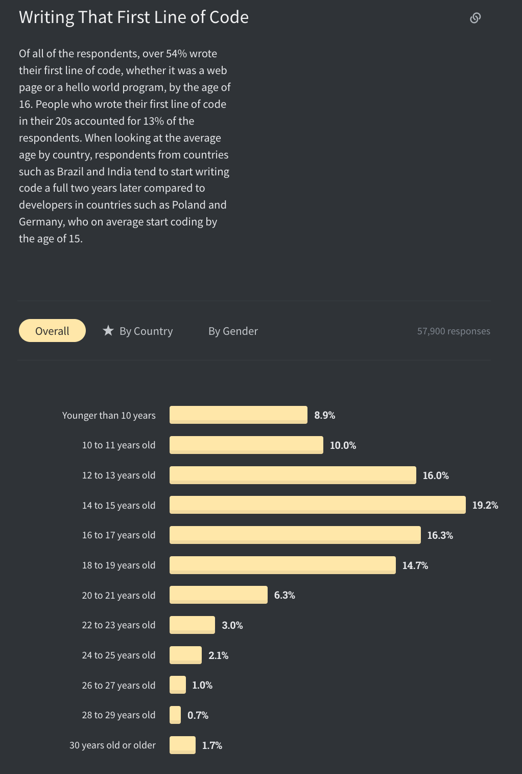 Developer Survey 2020 example