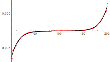 Mathematica graphics