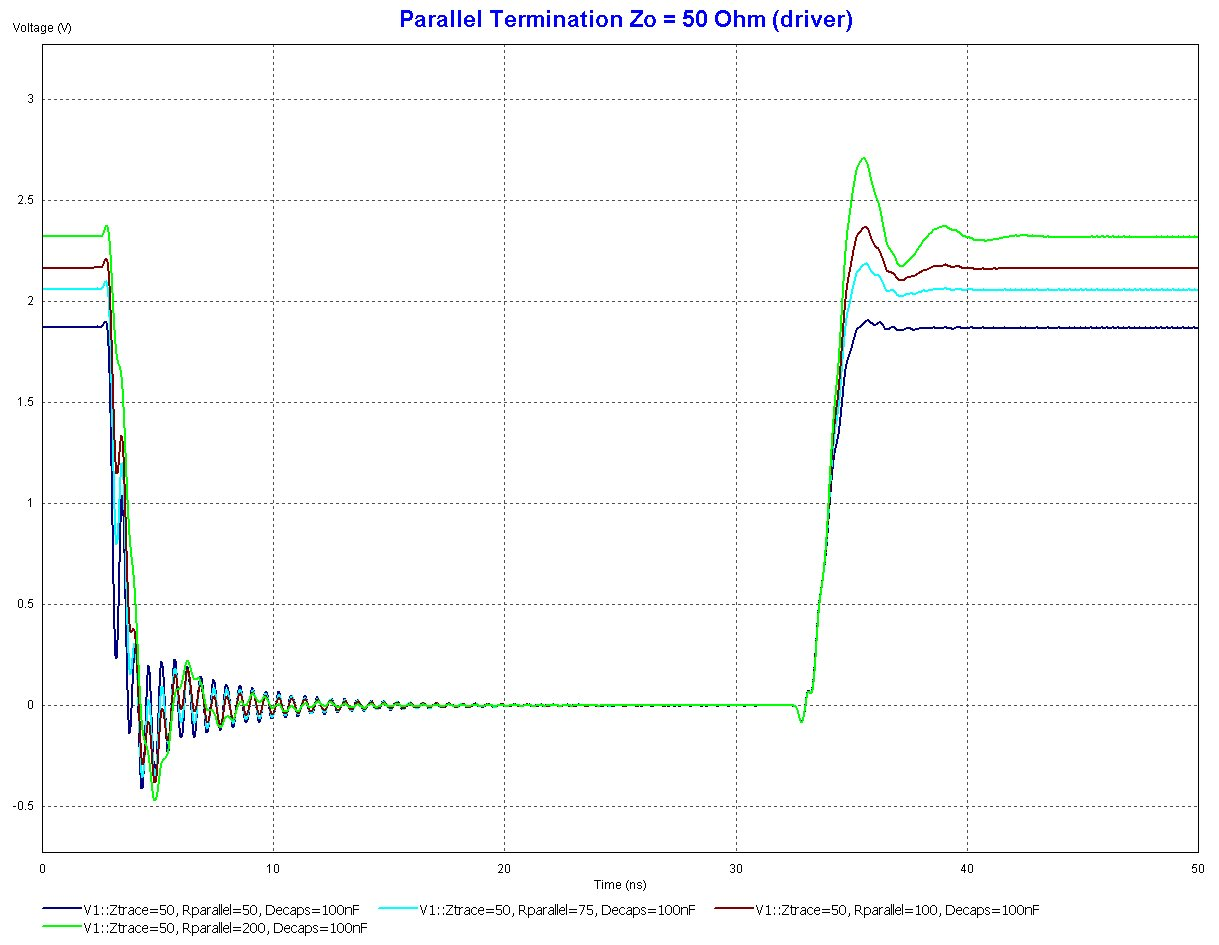 parallel termination, driver