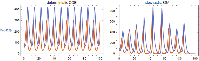 Mathematica graphics