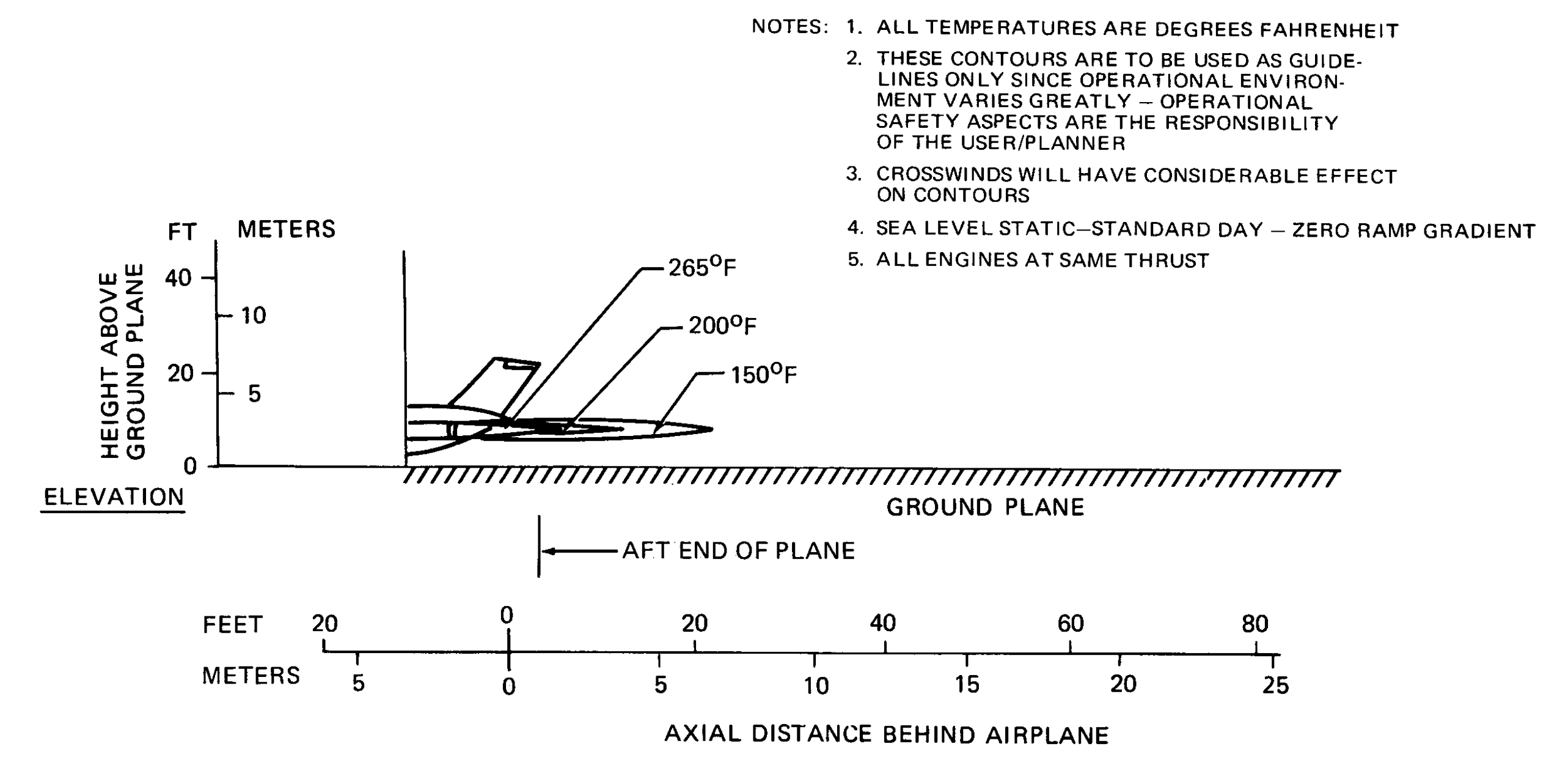 Jet temperature behind a DC-9 at idle power