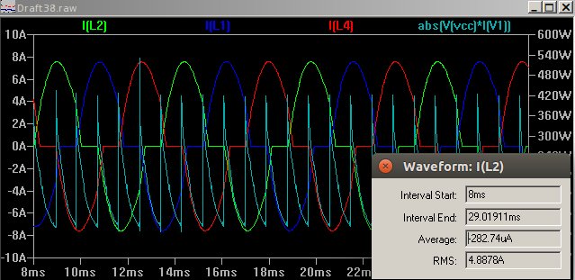 RMS current