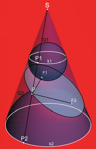 Dandelin spheres touch the light blue plane that intersects the cone.