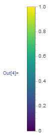 Viridis Colormap in Mathematica