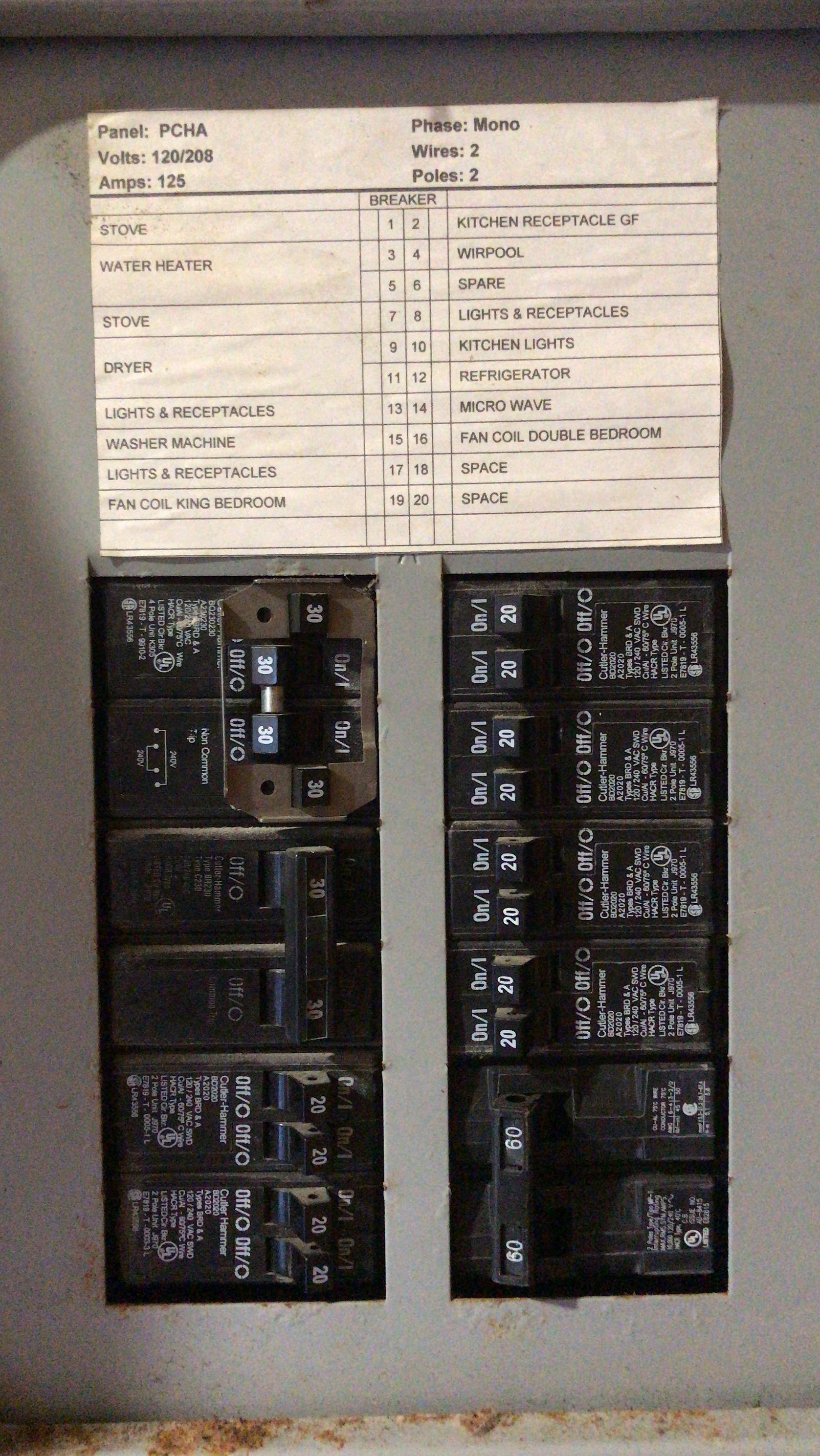 Electrical Panel