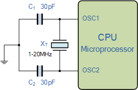 Clock Circuit Configuration