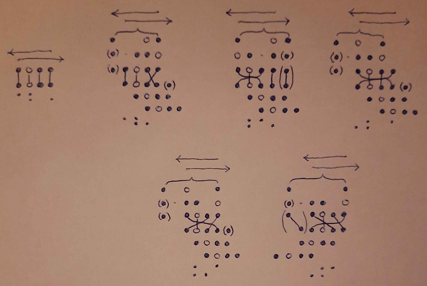 The full proof, encoded into dot diagrams