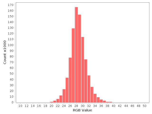 web cam histogram