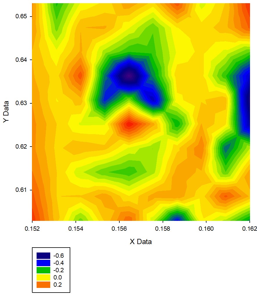 Plot from SigmaPlot