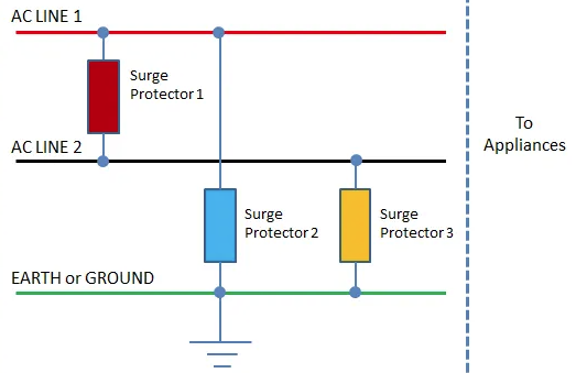 third ground prong surge protector diagram