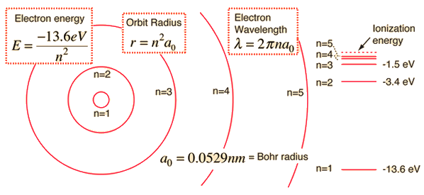 hydeogenatom