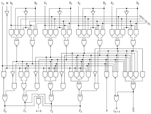 ALU gates