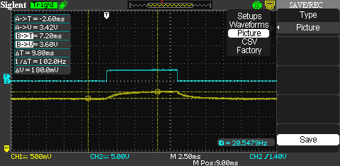 Strobe effect from 0% to 100% duty cycle