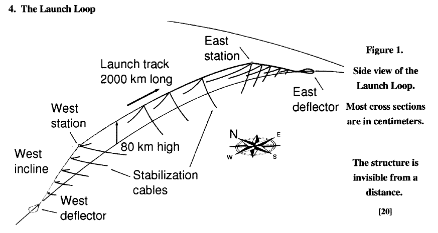 Launch Loop