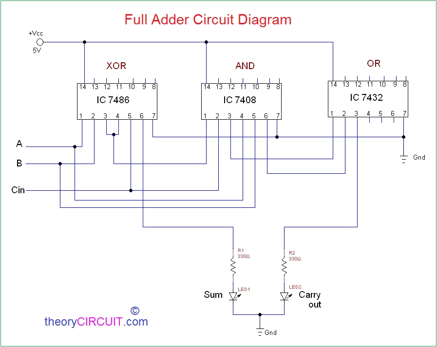 full adder from gates