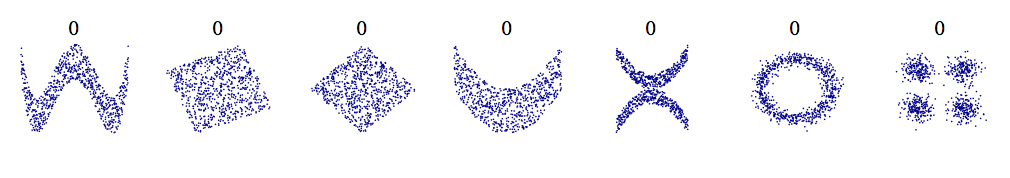 Distribution plots