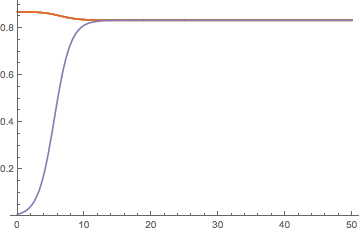 Mathematica graphics