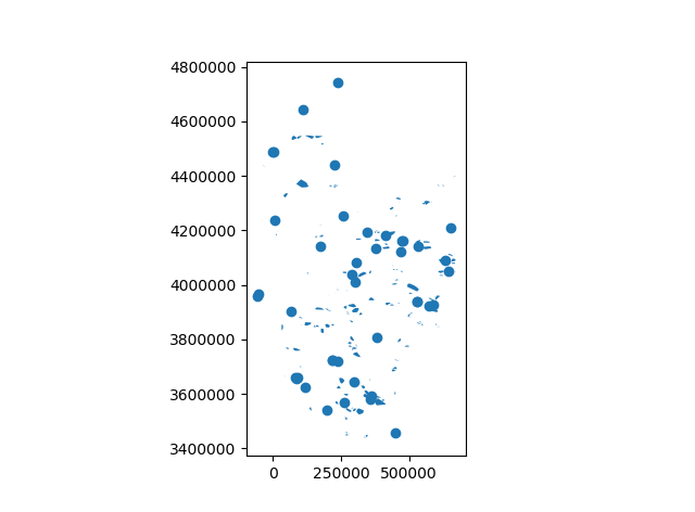 hulls, plotted