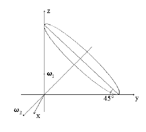 Rotating solid cone.