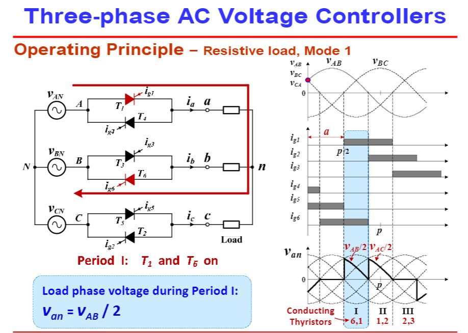 AC converter