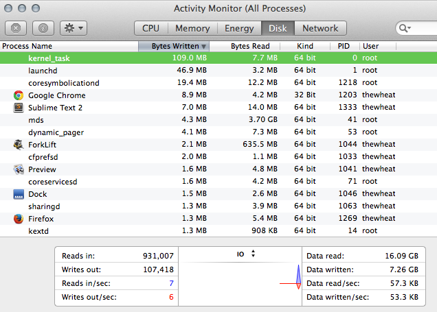 Activity Monitor - Disk